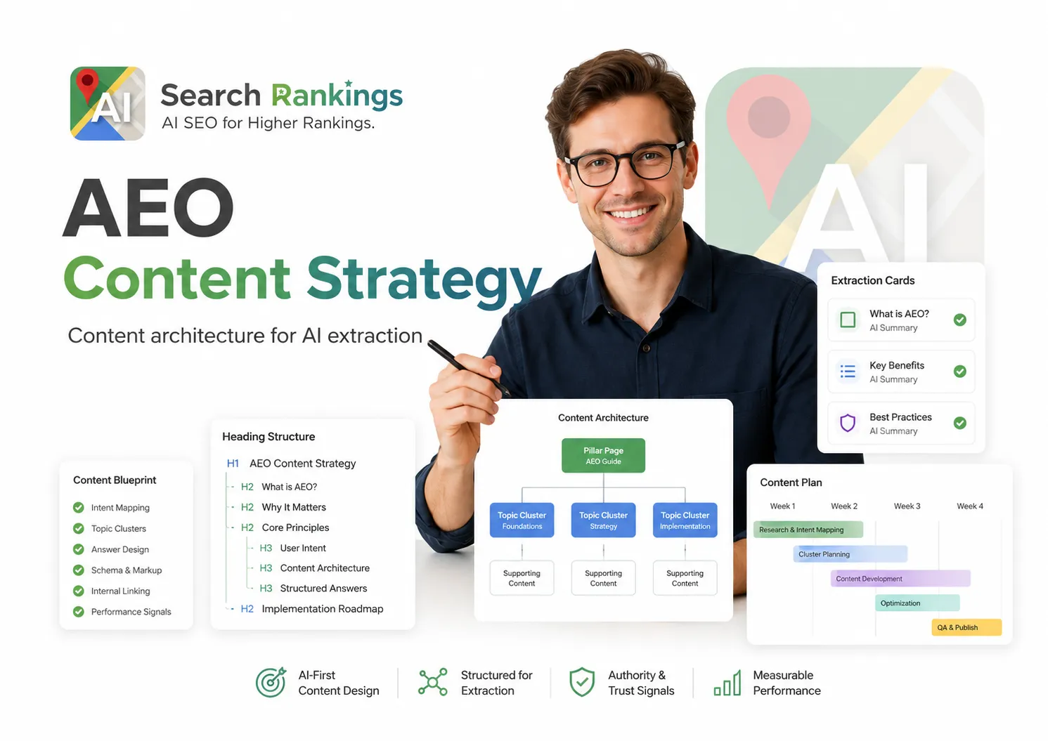 Featured snippet content architecture strategy showing heading structure and answer formatting