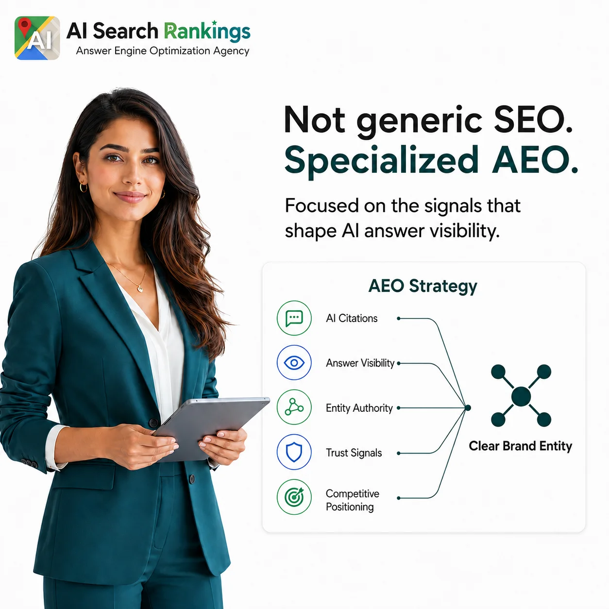 A strategic methodology map detailing the steps involved in Answer Engine Optimization by AI Search Rankings.