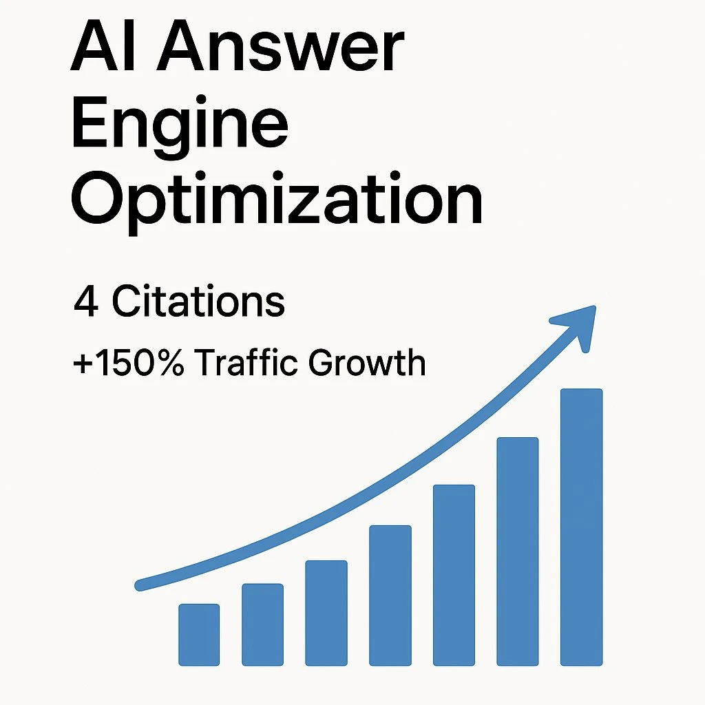 Traffic growth chart showing increase in organic and AI-referred traffic after Answer Engine Optimization