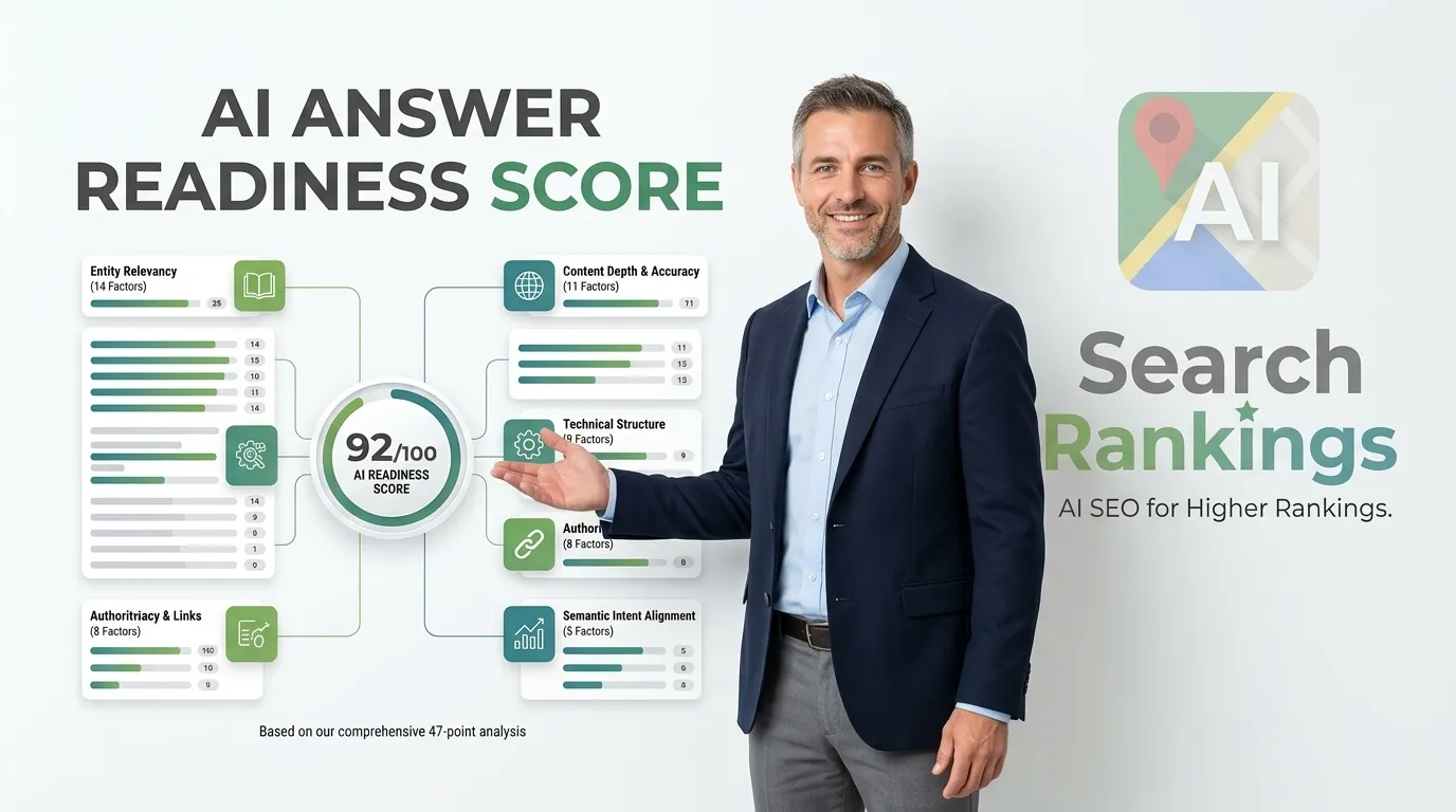 AI Answer Readiness Score for AEO and SEO rankings explained