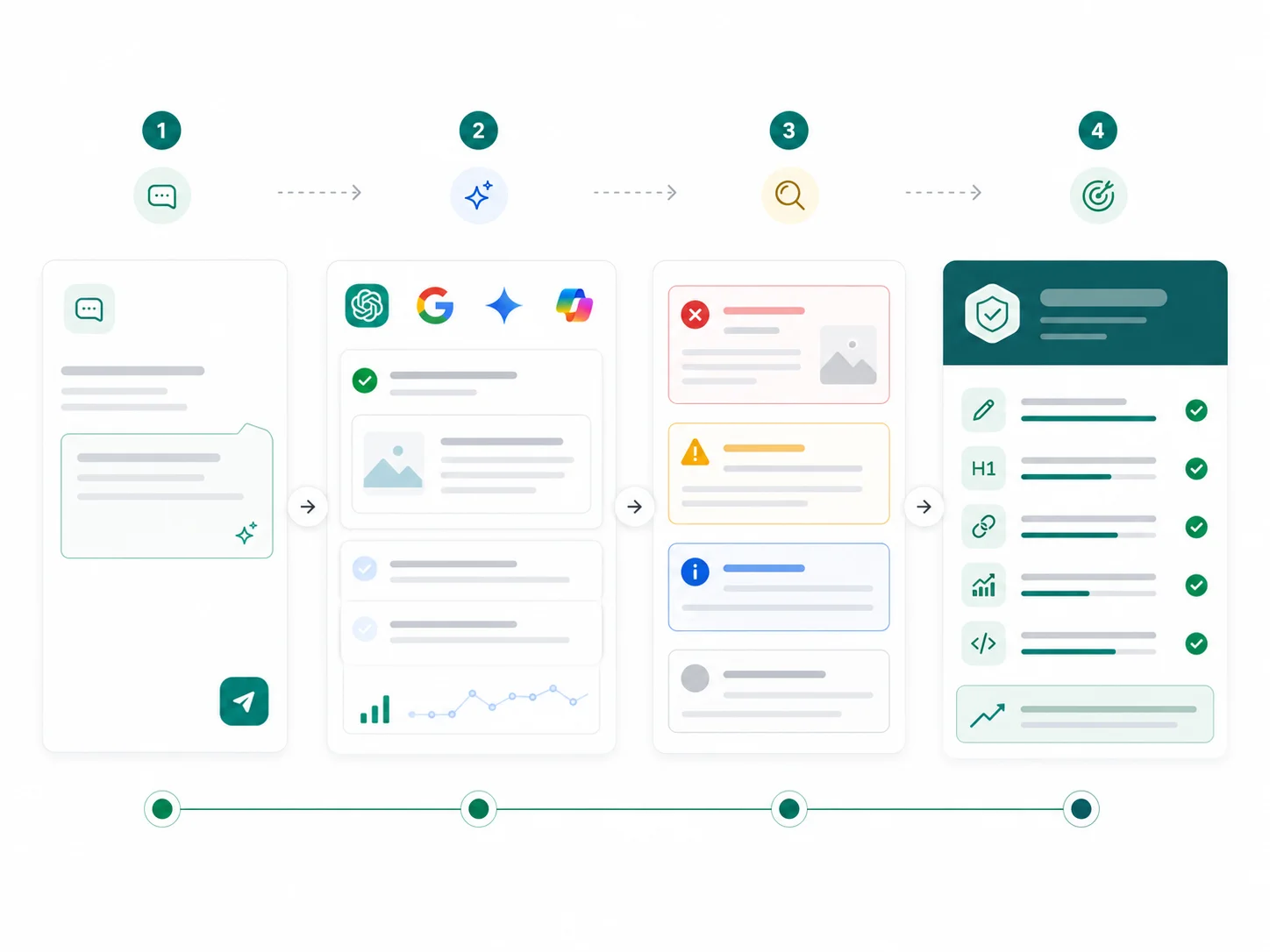 Workflow for structuring page content so search engines can extract a direct answer