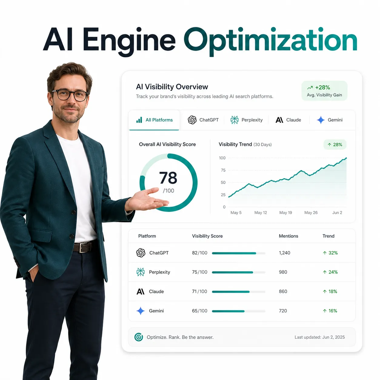 Answer box optimization tracking dashboard showing position zero wins and implementation timeline