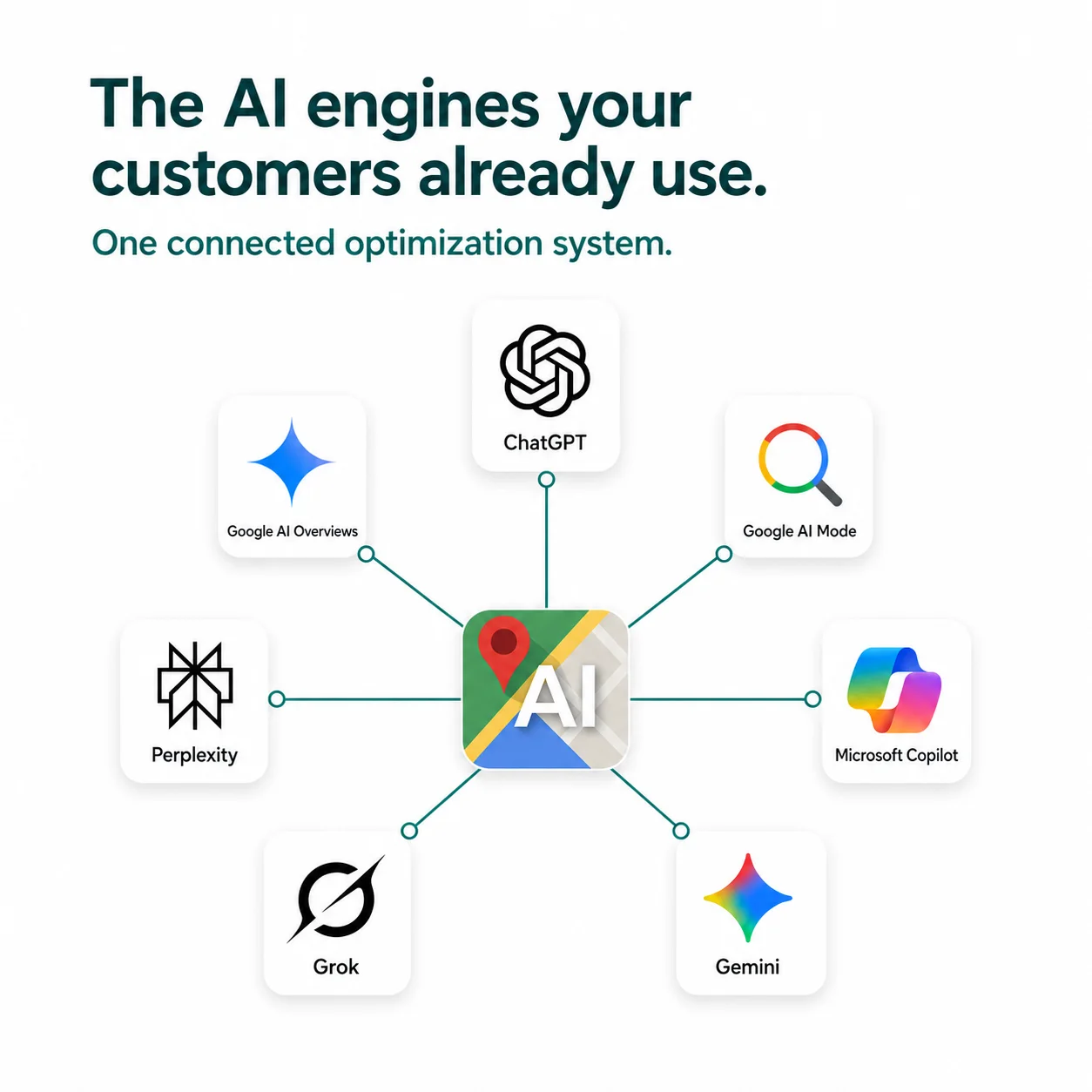 Crawler access configuration for AI systems reading a website