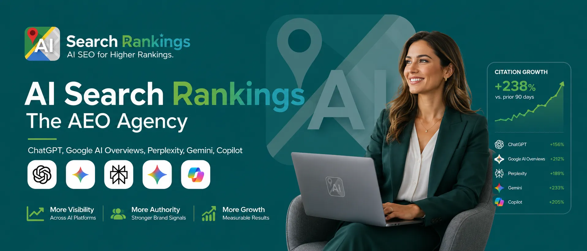 AI Search Rankings — AEO agency specialists analyzing AI citation growth and optimization data across ChatGPT, Google AI Overviews, Perplexity, and Gemini