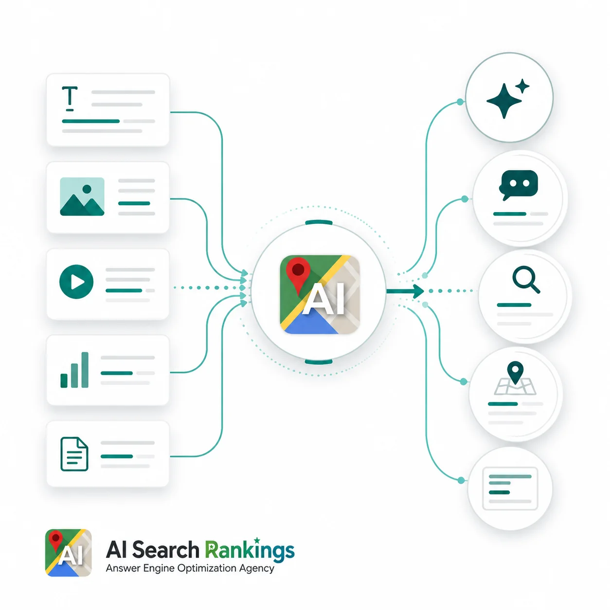 Data flow showing how AI crawlers discover and read a website key content