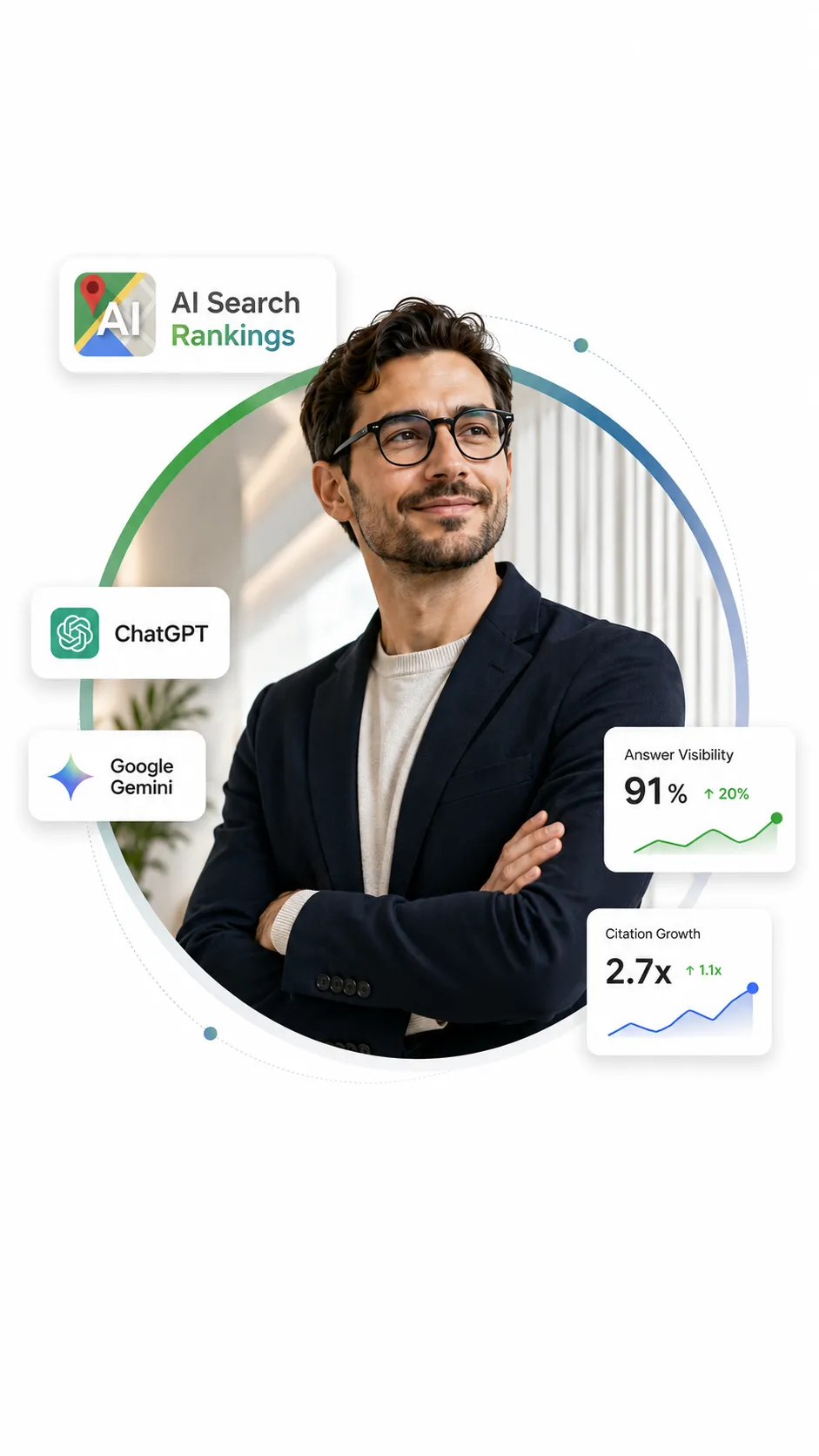 Gemini visibility metrics showing entity signals and citation growth across Google products