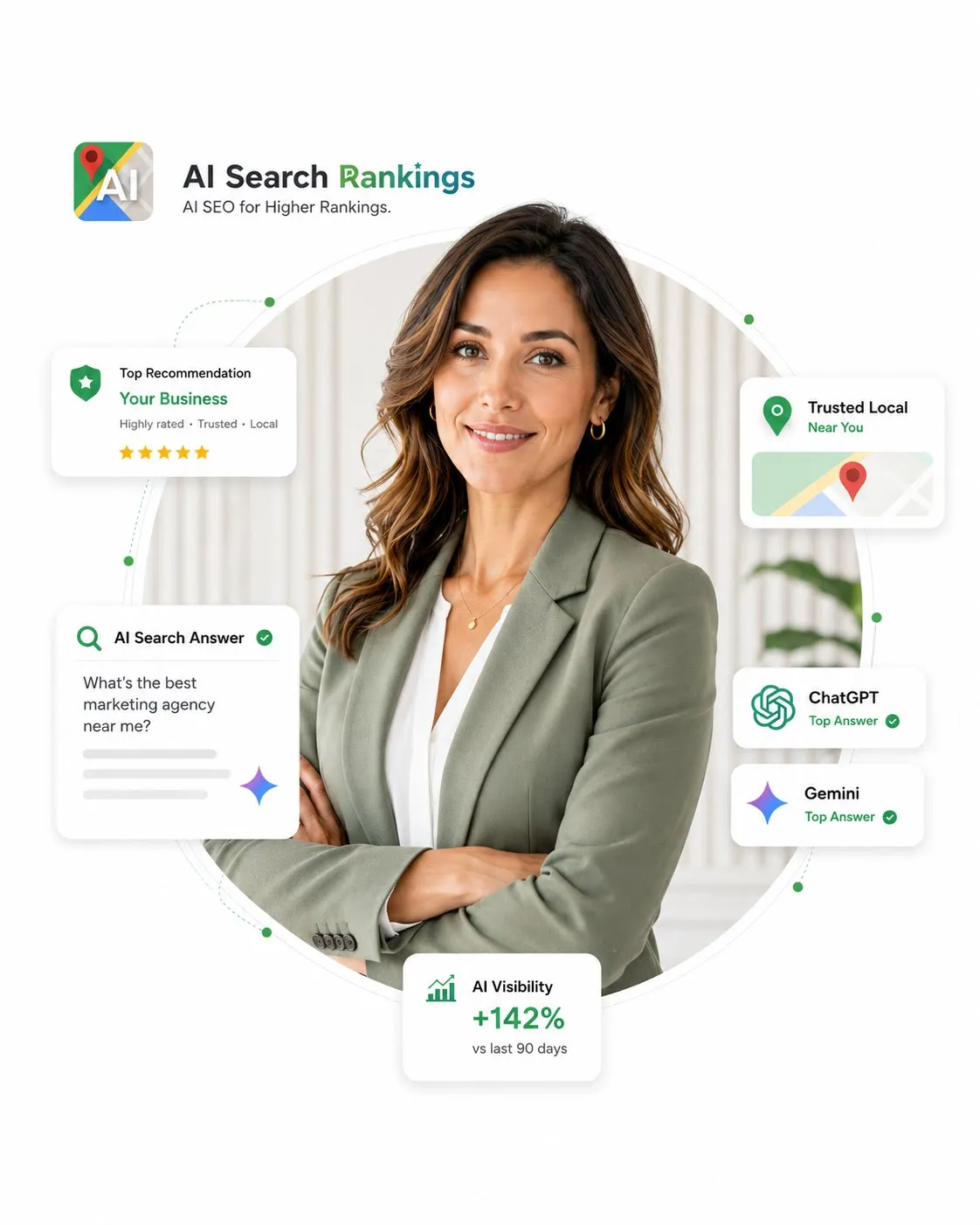 Financial firm growth in qualified inquiries from AI search citations