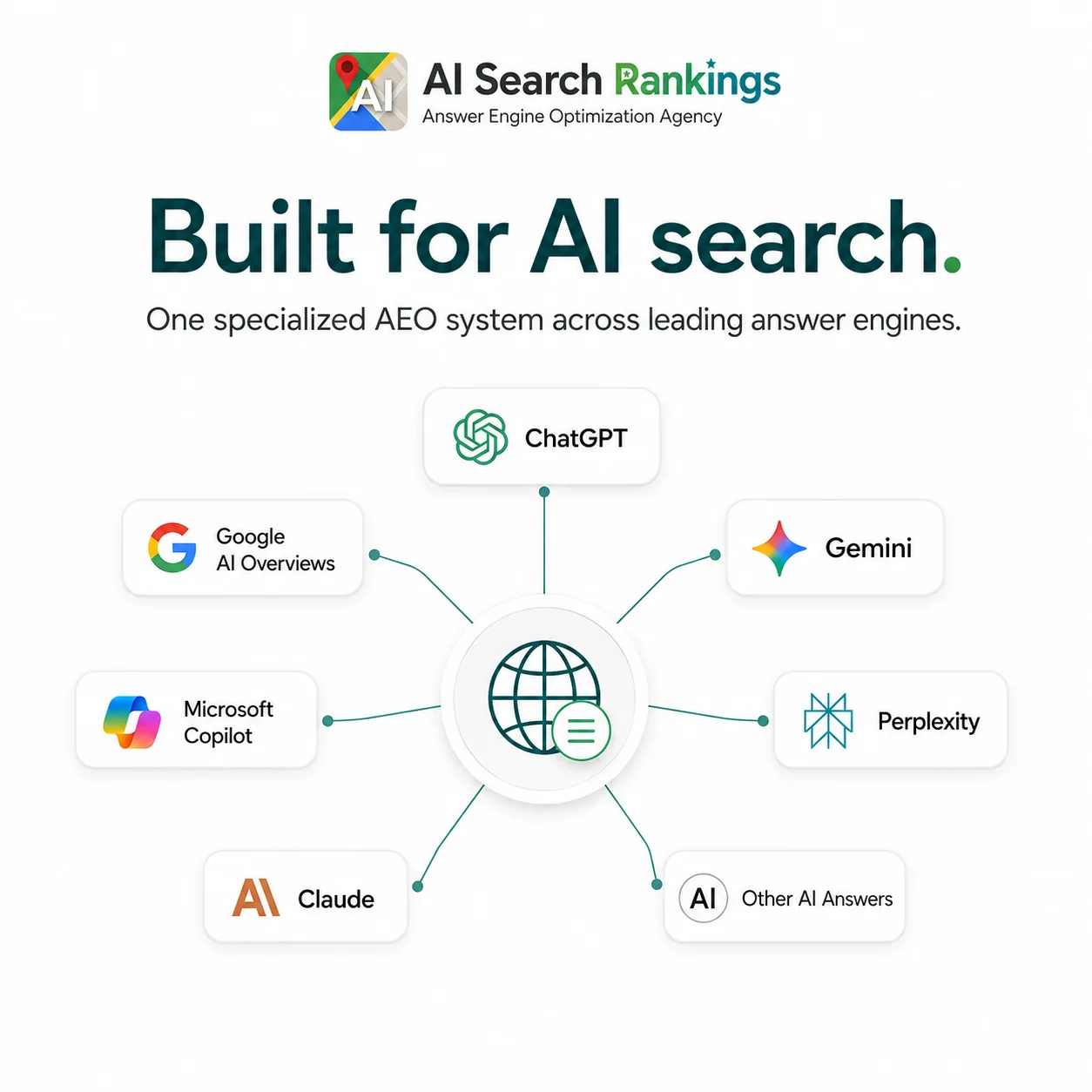 Strategic roadmap connecting AI search priorities to implementation steps