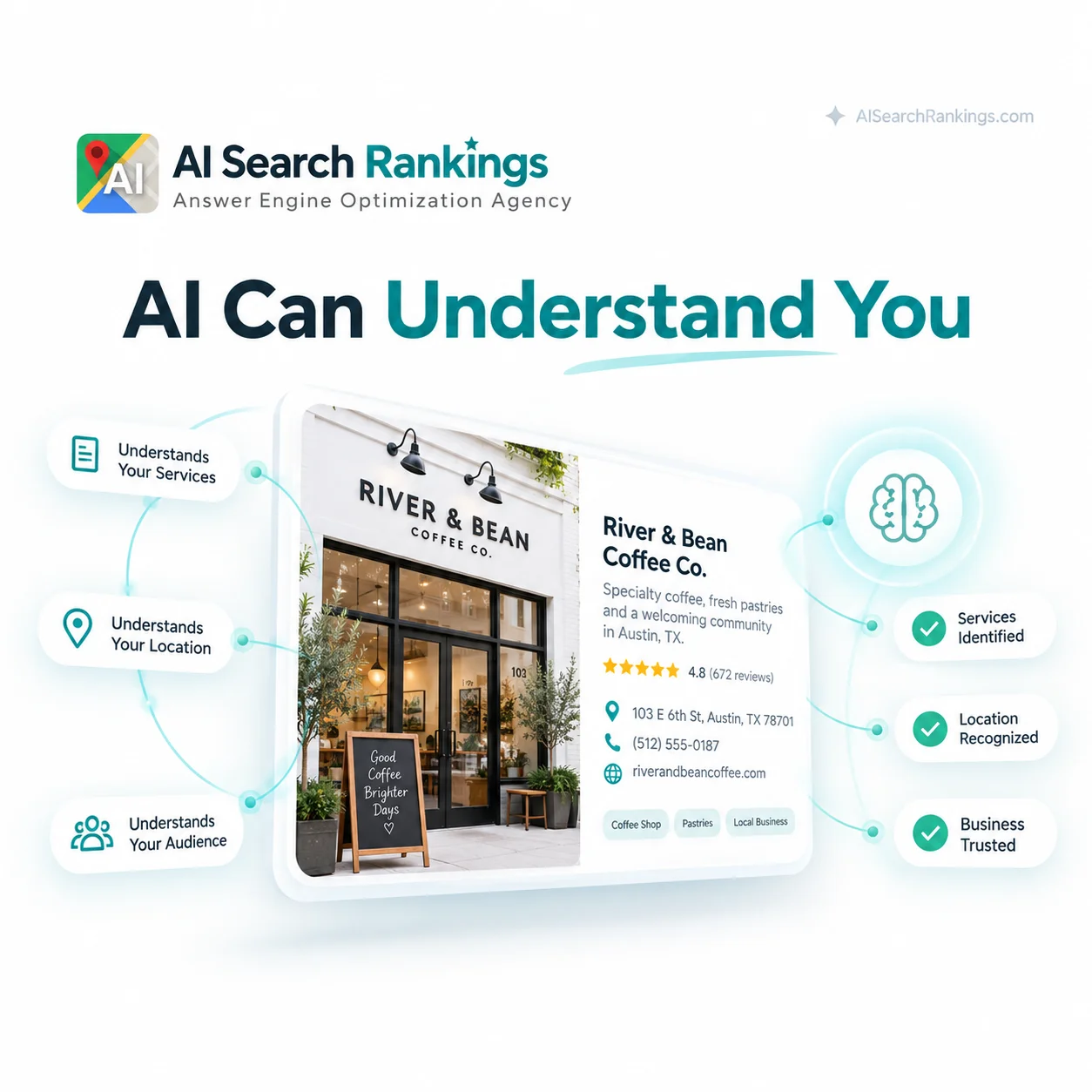 Illustration of an organization whose purpose, location, and audience are understood by AI