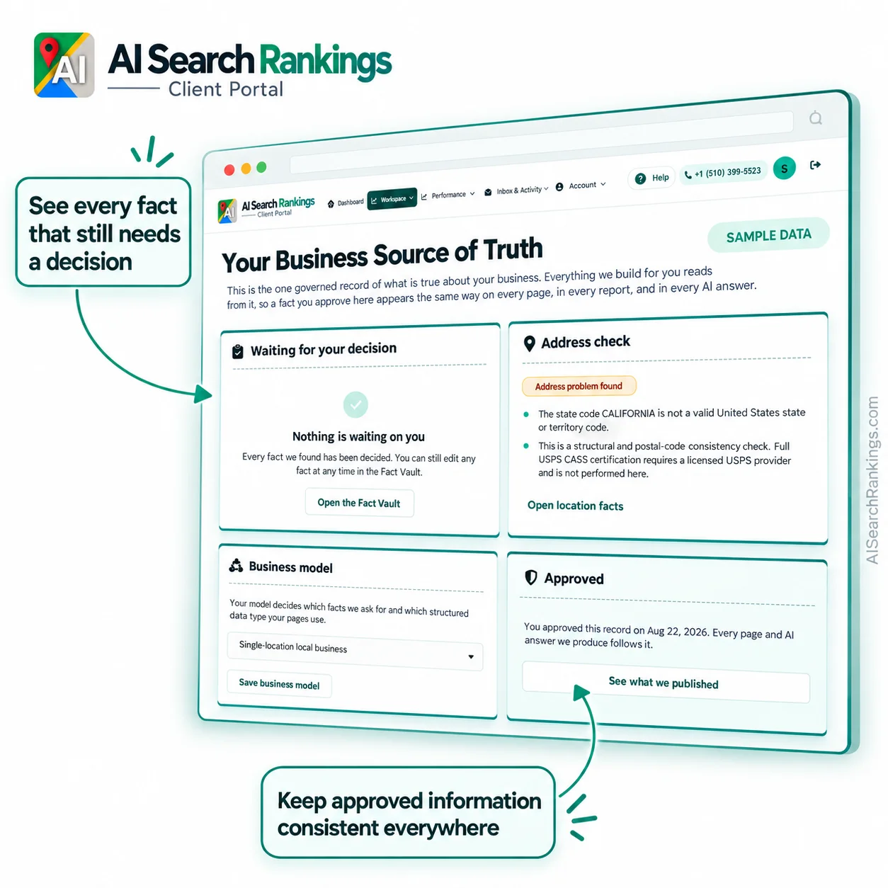 The Business Source of Truth screen in the client portal, with panels for facts waiting on a decision, an address check that has found a problem, the business model selector, and an approval panel recording when the record was approved.