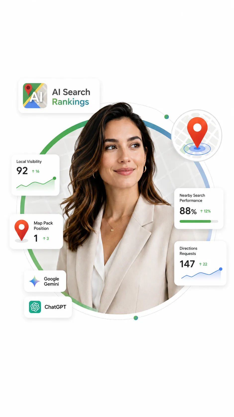 Local SEO performance dashboard showing AI visibility, rankings, reviews, and monthly progress