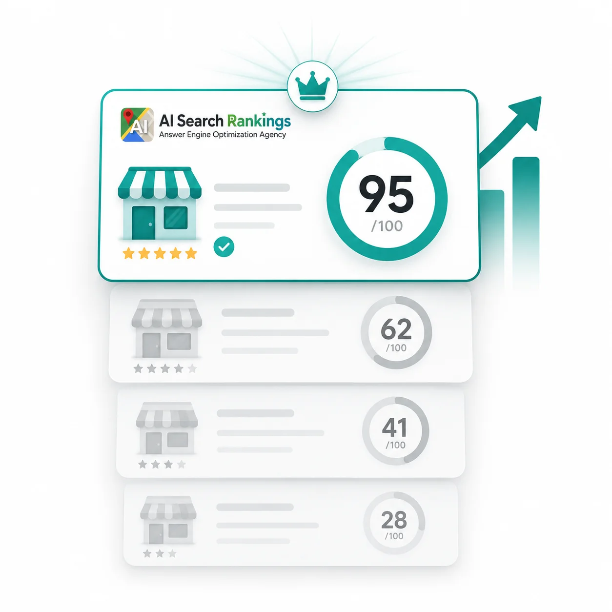 AI search readiness score dashboard