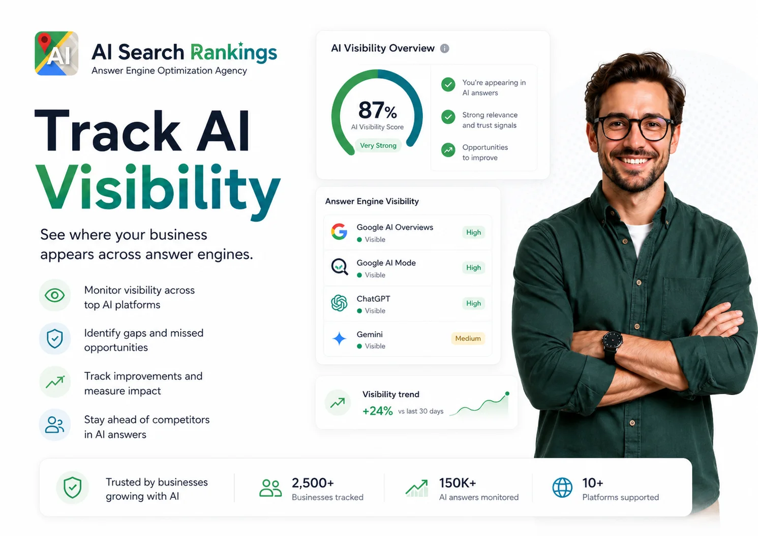 AI visibility tracker showing where a business appears across AI search engines