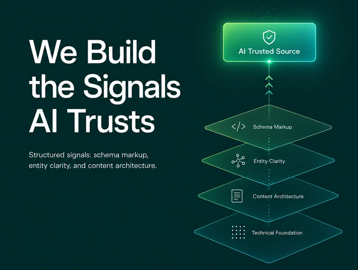 Build systems, get cited: the AI Search Rankings framework for building systematic AEO authority that earns AI citations across every major platform
