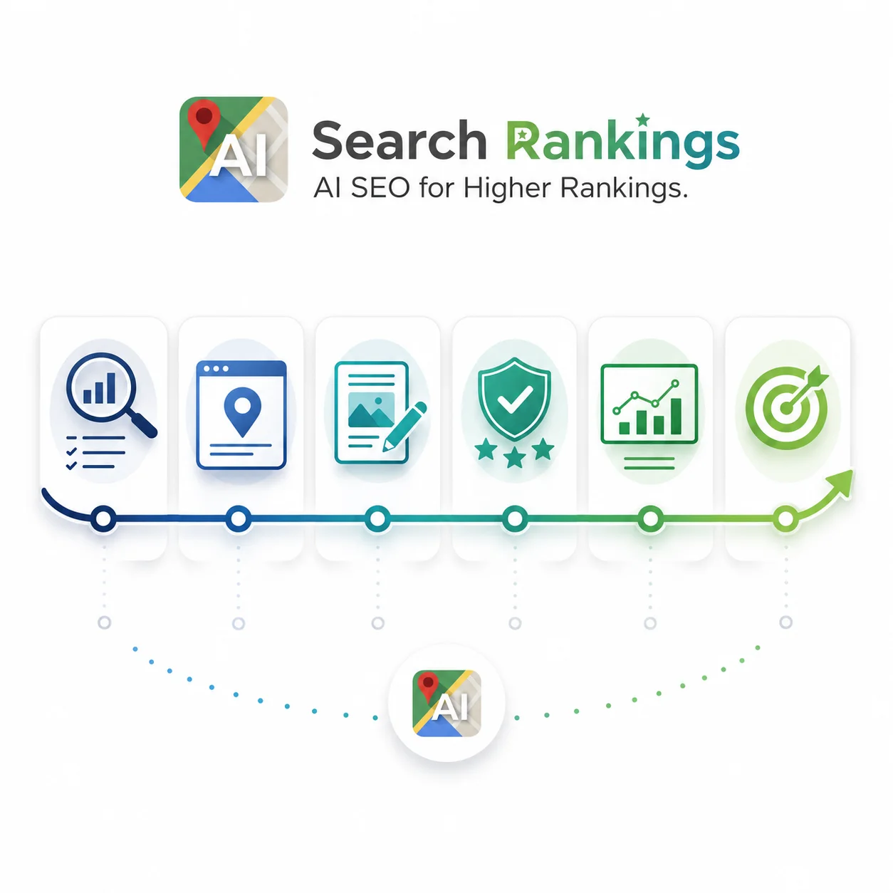 Process flow showing traditional SEO and AI search optimization working as one plan