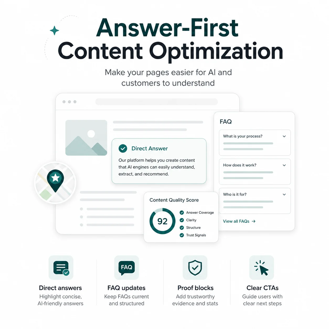 Illustration of a page with direct answers and clear structure