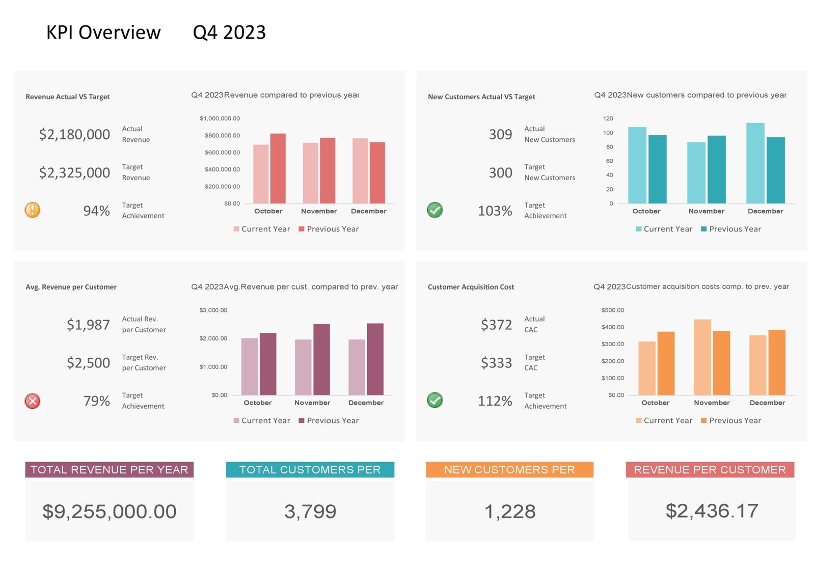 ROI scenario modeling spreadsheet showing Conservative, Expected, and Aggressive revenue projections with pipeline influenced calculations, CAC comparisons, conversion rate assumptions, and quarterly revenue forecasts
