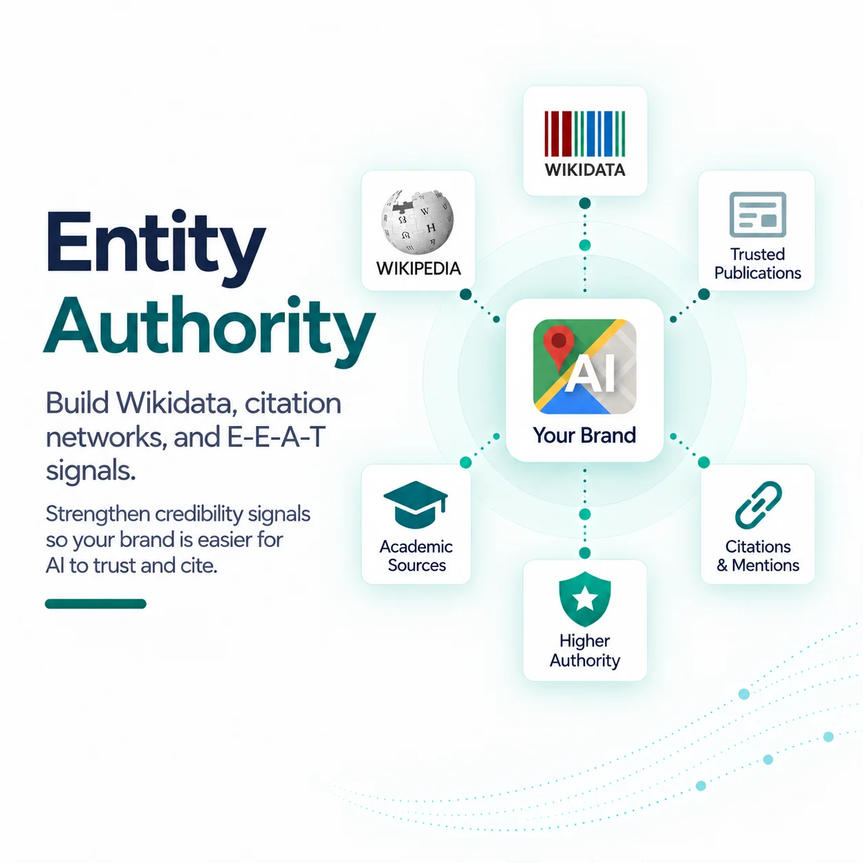 Diagram of a firm connected to verifiable credentials and trusted sources