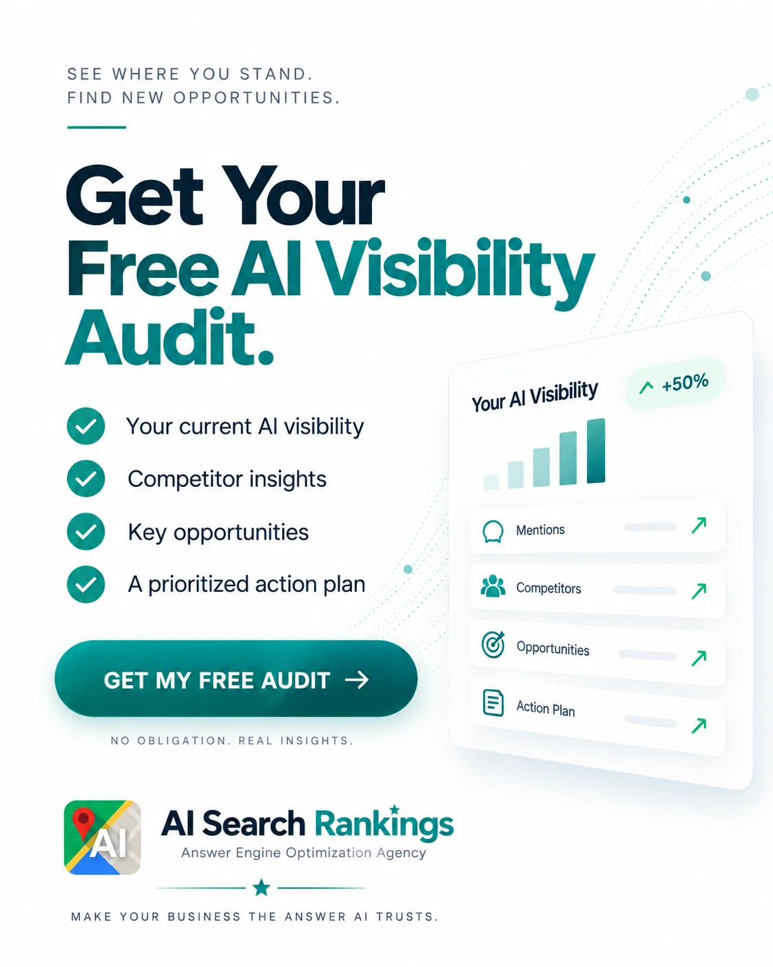 Illustration of an AI visibility report laid out with a score, key areas, and a prioritised action plan.