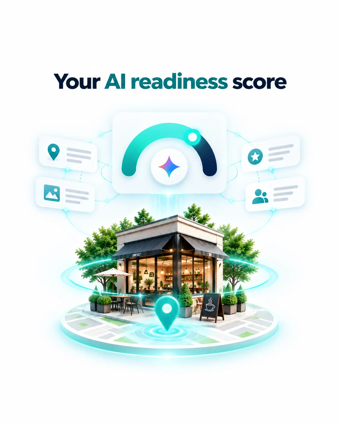 Illustration of an AI visibility score dial above a local business, surrounded by cards for location, photos, reviews, and customers.