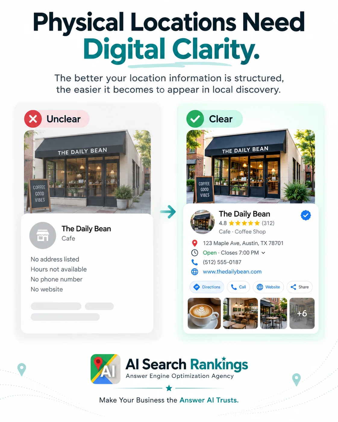 Illustration of a clear and complete Google Business Profile acting as a trusted source about a business.