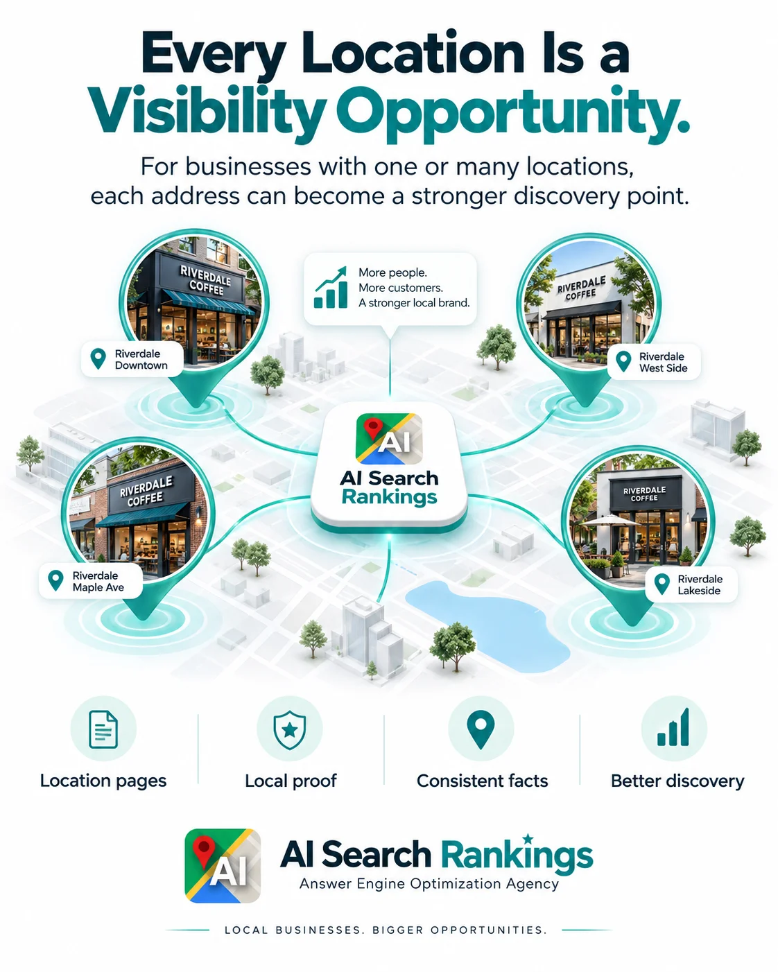 Illustration of visibility opportunities highlighted across a local business landscape.