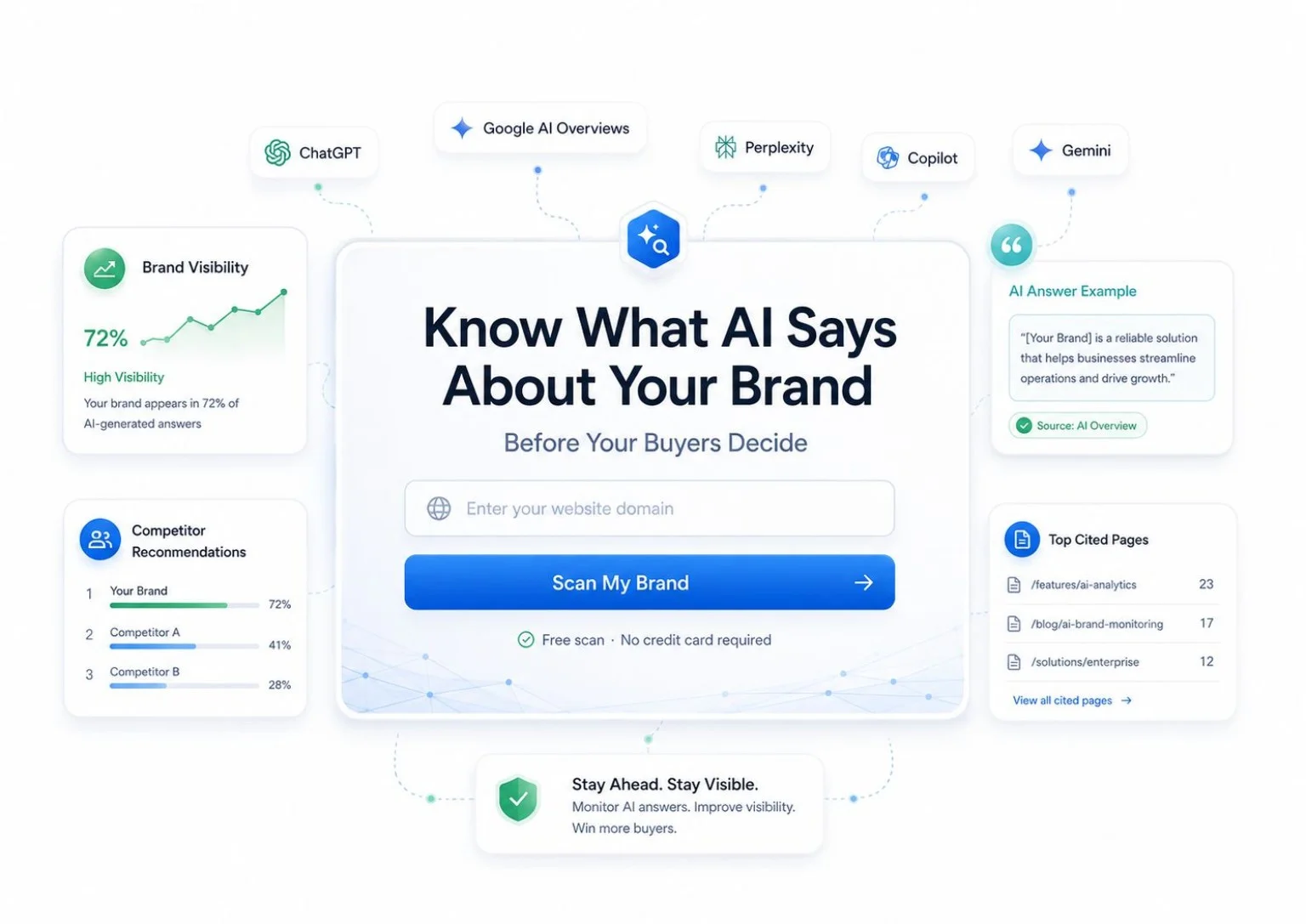 Illustration of a brand scan showing what AI engines say about a brand.
