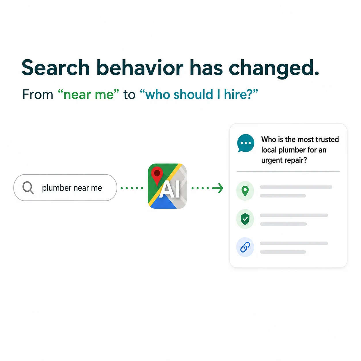 Illustration of a search changing into a question an AI answers with a recommendation