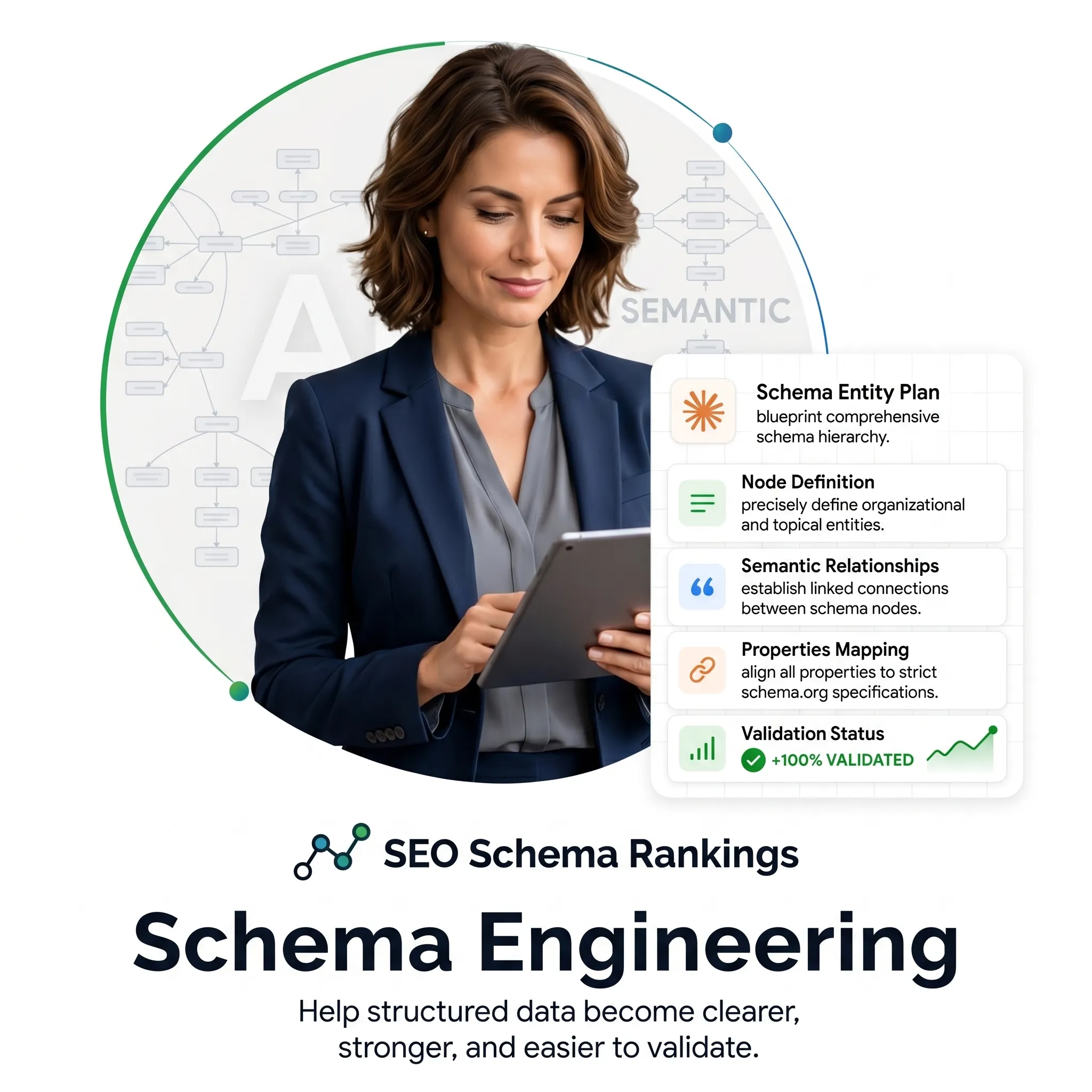 A detailed visualization of Schema.org RDF entity mapping and database connections for search engine consumption.