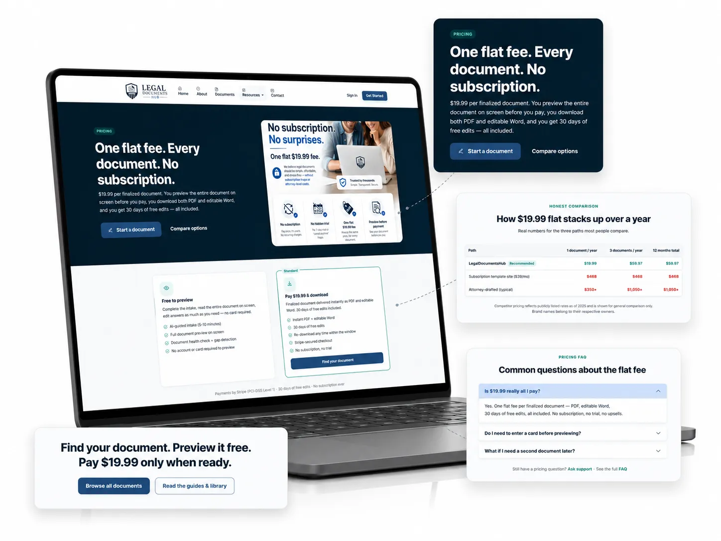 LegalDocumentsHub.com flat-fee pricing comparison